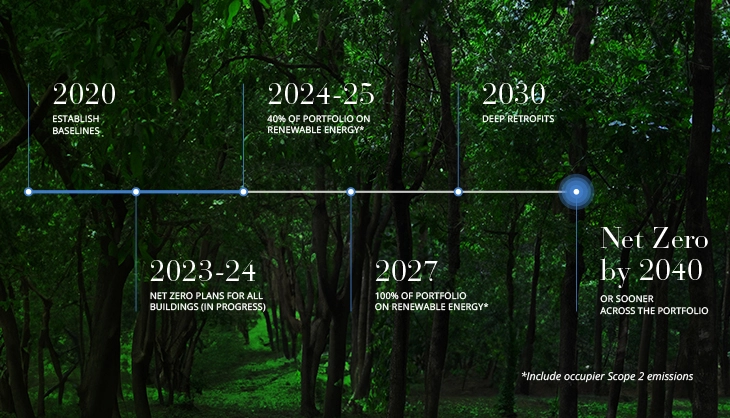 Black and white image of the Candor TechSpace buildings at Newtown, Kolkata, with modern architecture and clean lines