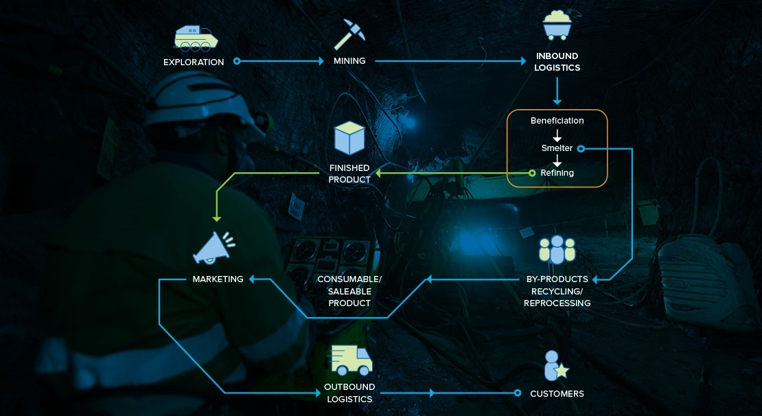 process-chain-img